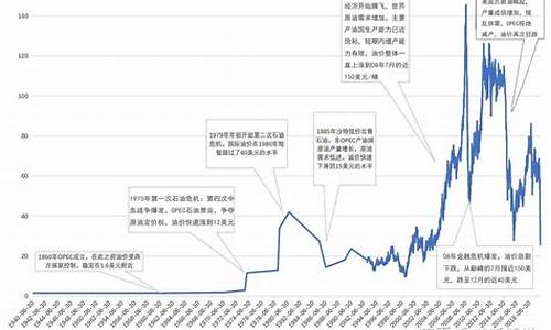 进口石油原油的价格_进口原油价格多少一吨