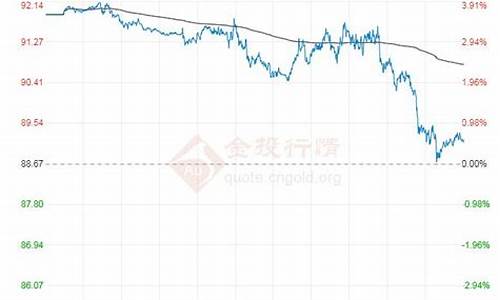 今日原油最新行情分析_今日原油价格查询一览表