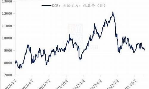 今日大豆油价格走势图最新_今日大豆油价格走势