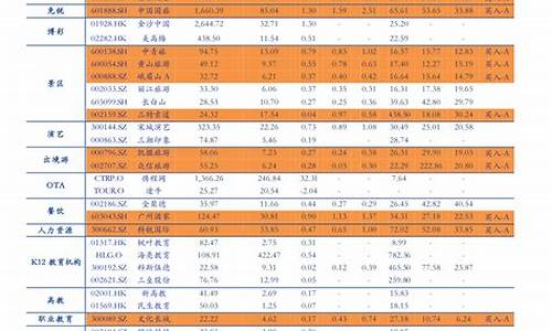 2023年油价表一览表原油价格是多少呢_2023年油价表一览表原油价格是多少