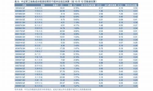 2022年10月油价调整日一览表_10月油价调整时间