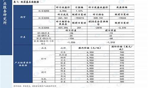 2020年汽油价格涨幅表_2020年汽油价格表化做分析