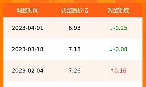 合肥油价今日价格最新调整_合肥今日油价查询