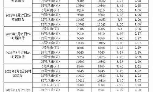 广东今日柴油价调整查询_广东今天柴油价格表