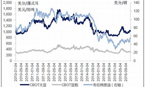 大豆油价格行情今日报价_大豆油价格今日价格