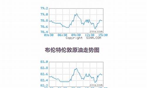 原油价格数据哪里查询_原油价格数据哪里查询最准确