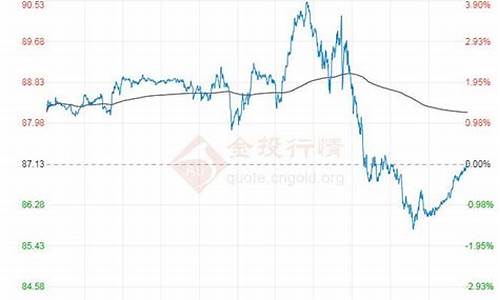 原油价格走势图实时行情_原油价格百科走势