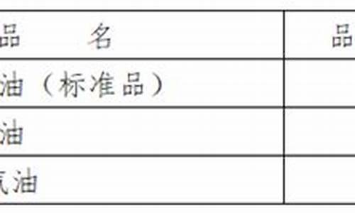 航空汽油价格最新消息_航空汽油价格