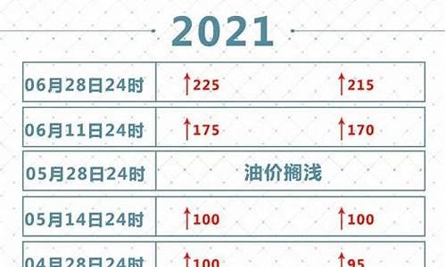 2021年油价一览表及价格_2021年油价一览表图片