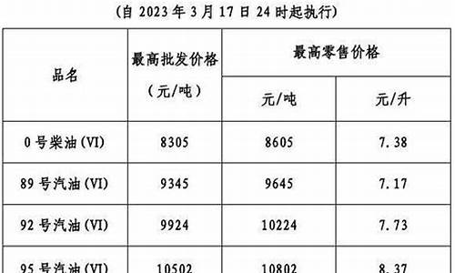 广东油价调整时间表_广东省油价今日24时下调