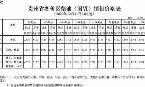 贵州柴油价格今日报价表_贵州柴油价格今日