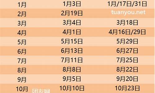 2024油价调价日期表青岛最新消息查询_2024油价调价日期表青岛最新消息