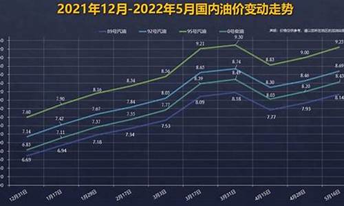 92号汽油价格走势曲线_92号汽油走势表