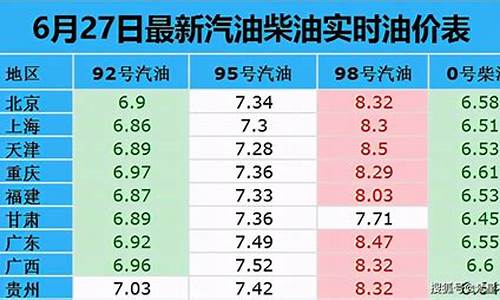 油价2021年_2021年 油价