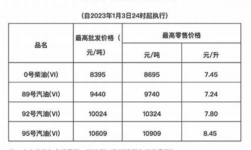 海南油价5月16日下调时间是多少呢_海南油价5月16日下调时间是多少