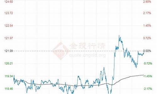 布伦特原油价格实时金投网_2022年布伦特原油价格是多少呢