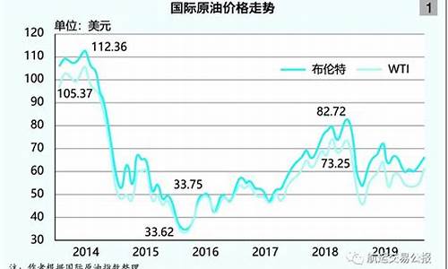 2011年油价每升多少元_2011年平均油价