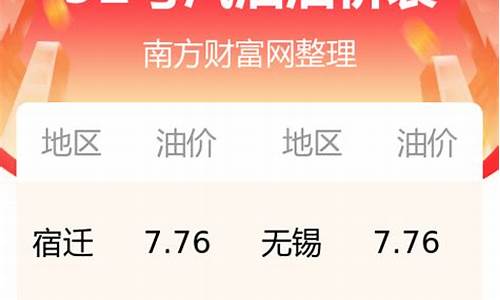 江苏今日油价一览表最新92汽油_江苏今日油价一览表最新92汽油多少钱