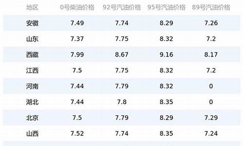 新疆今日油价最新价格表图片_新疆今日油价最新价格表