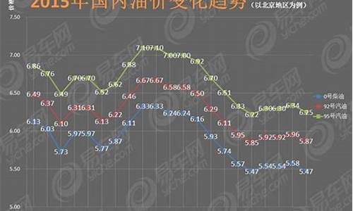 汽油一吨上涨200块,每升价格上调0.15元_汽油价格每吨上调260元怎么算