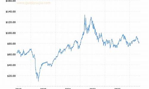 布伦特原油价格走势近年来_布伦特原油价格 走势