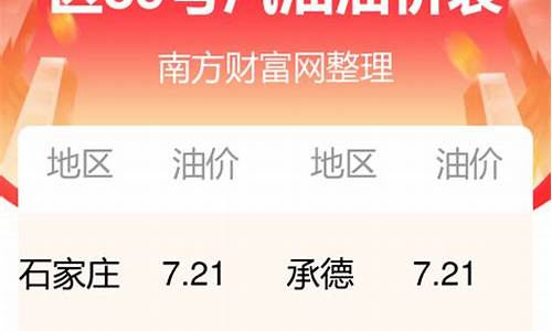 今日河北92油价多少钱一升_河北今日油价92号汽油价格表