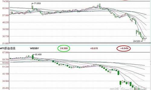 wti油价为何高于布伦特油价的原因是什么_wti和布伦特原油