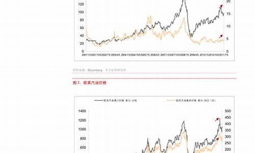 原油的计算公式_原油价格指数计算公式怎么算举例说明