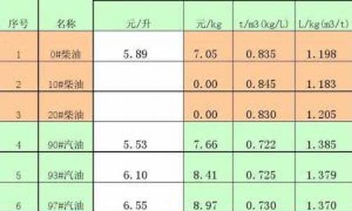 0号柴油的密度是多少啊呢_0号柴油的密度0.816