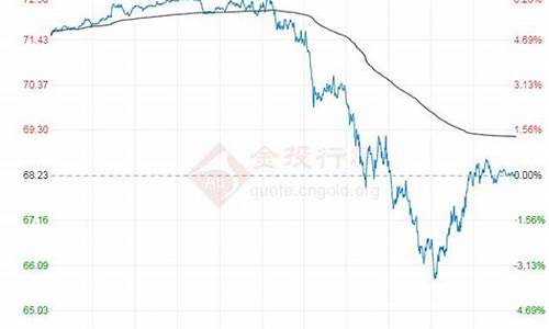 原油价挌走势_原油价格行情走势最新