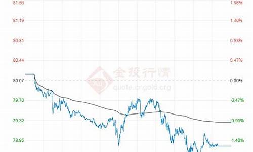 原油价格最新走势分析_原油价格最新报价查询最新