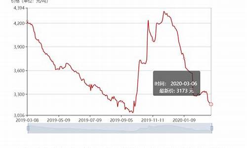 原油价格急剧下跌的原因_原油降价原因