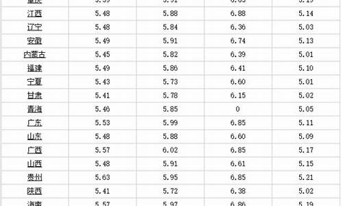 油价最新消息价格_最近汽油价格调整最新消息