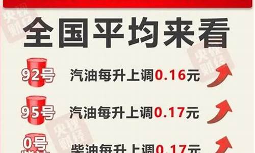 油价调整最新消息92号多少钱一升四川_92号油价今日价格表四川