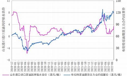 原油价格指数hh是什么意思啊怎么算_原油价格指数hh是什么意
