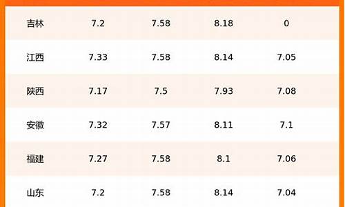 辽宁今日汽油价格查询表_辽宁今日汽油价格92多少钱一升