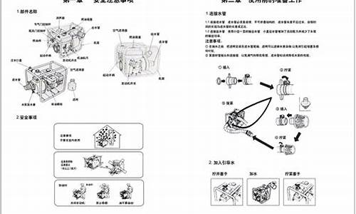 汽油机水泵打火步骤_汽油机水泵启动正确方法是什么