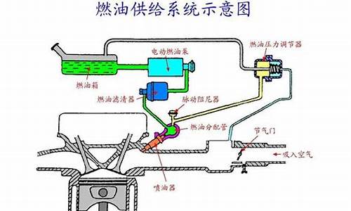 汽油发动机供油系常见故障是_汽油发动机供油常见故障是什么