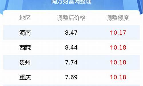 今日油价多少钱一升92_油价今日价格多少一升92号