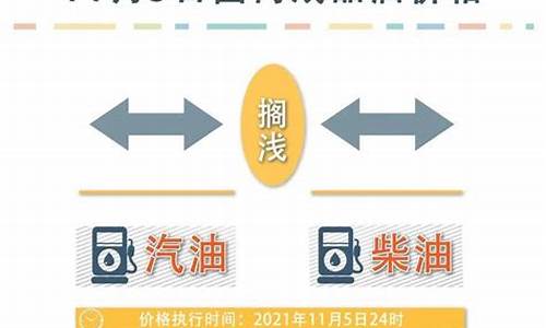 油价最新调整消息 今天_油价最新调整消息2021