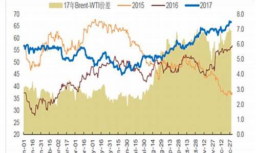 2018年原油价格是多少_2018年原油多少钱一桶