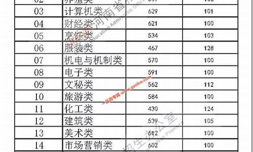 河南2020年1月0号柴油价格表_河南柴油价格0号油