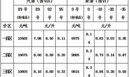 青海省西宁市汽油价格_西宁的汽油价格