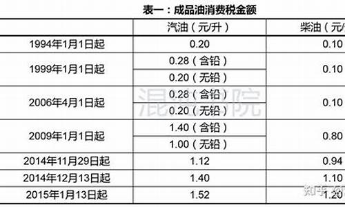 一升汽油多少克_一升汽油多少克重