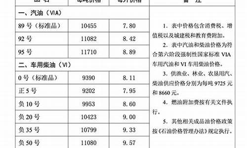 河北汽油价格_河北汽油价格最新调整最新消息