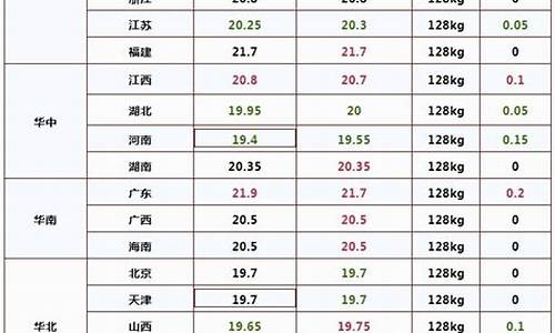 油价调整4月17日_油价4月4日