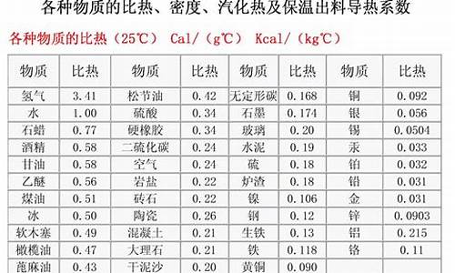 苯的密度比甲苯大还是小_苯的密度比汽油大还是小