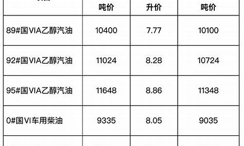 安徽省成品油价格和税费改革中央财政转移支付_安徽省成品油管理