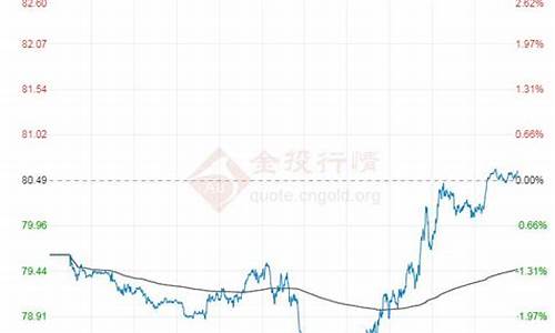 胜利油田原油价格多少钱一吨_今日胜利原油价格最新消息