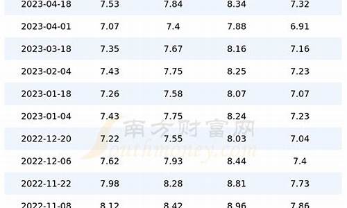 上海今日汽油价格92号多少钱一升呢_上海今日汽油价格